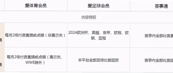 腾讯体育付费会员值得买吗？